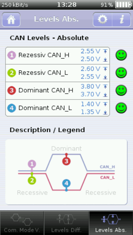 GEMAC CANtouch absolute level CAN bus