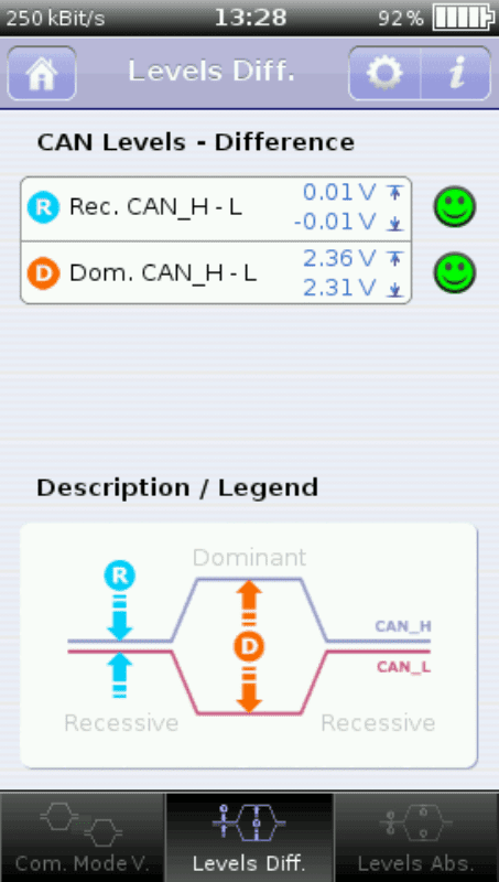 GEMAC CANtouch differential levels