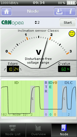 GEMAC CANtouch node measurement app logical oscilloscope