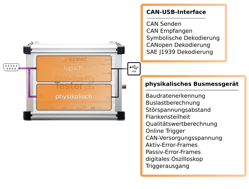 CAN bus tester 2 devices in one